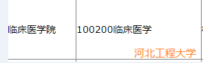 2022年考研调剂信息（按专业汇总：医学类）第三波