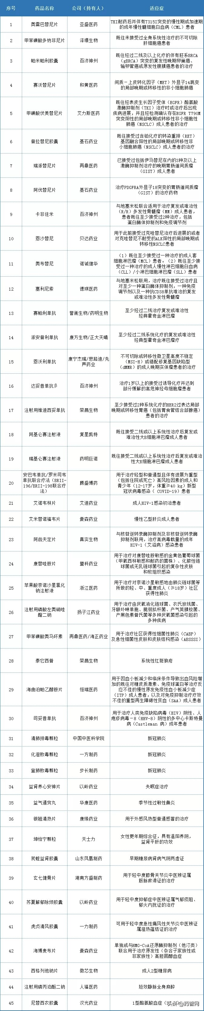 创新杀入2021，中国医药如何背水一战？｜关键回顾