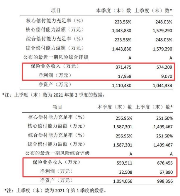 招商信诺去年收7张罚单且投诉量超中位数，新“掌门”或需严抓合规