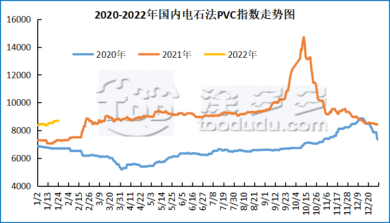 PVC：期货跳水大幅减仓，资金撤退明显，现货市场气氛偏弱