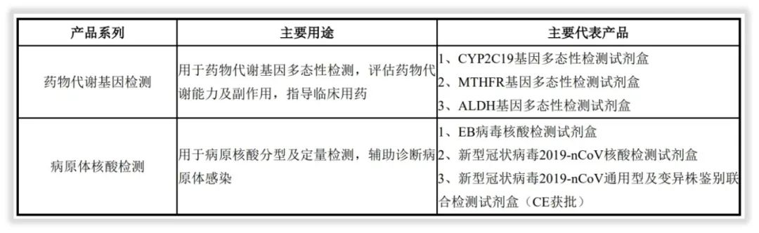 能力简报｜明德生物新冠2019-nCoV检测技术来源、商业化跟踪