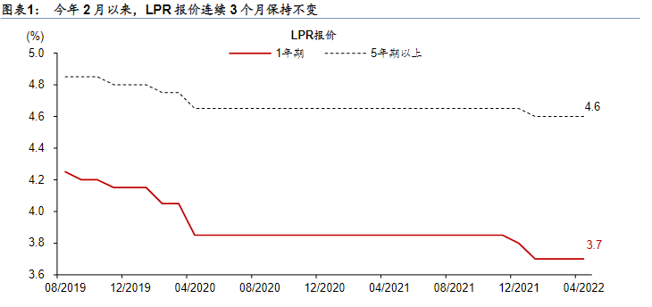 最新一期的贷款市场报价利率（LPR）公布