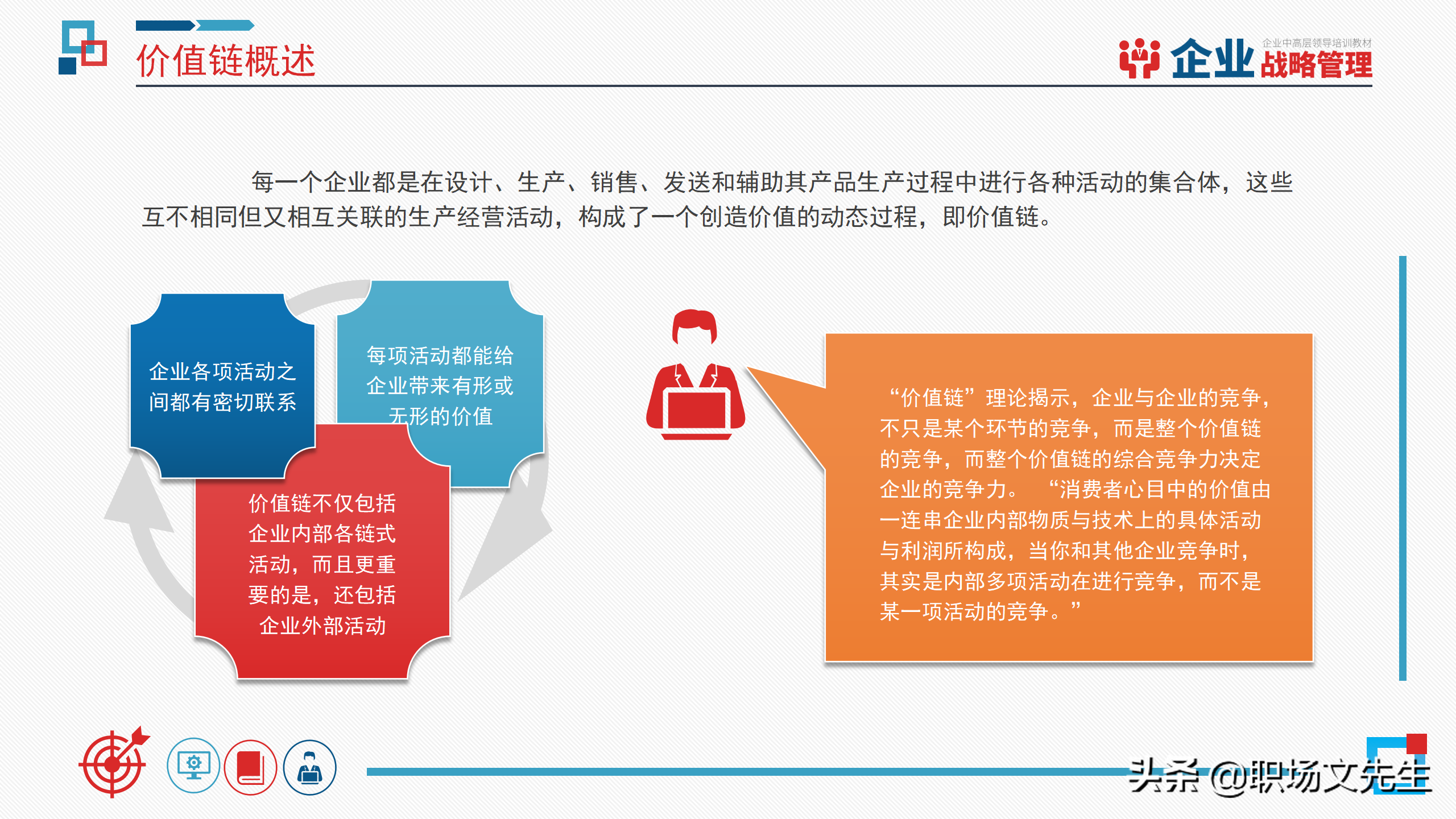 企业中高层领导培训教材，40页企业战略管理培训，战略管理过程