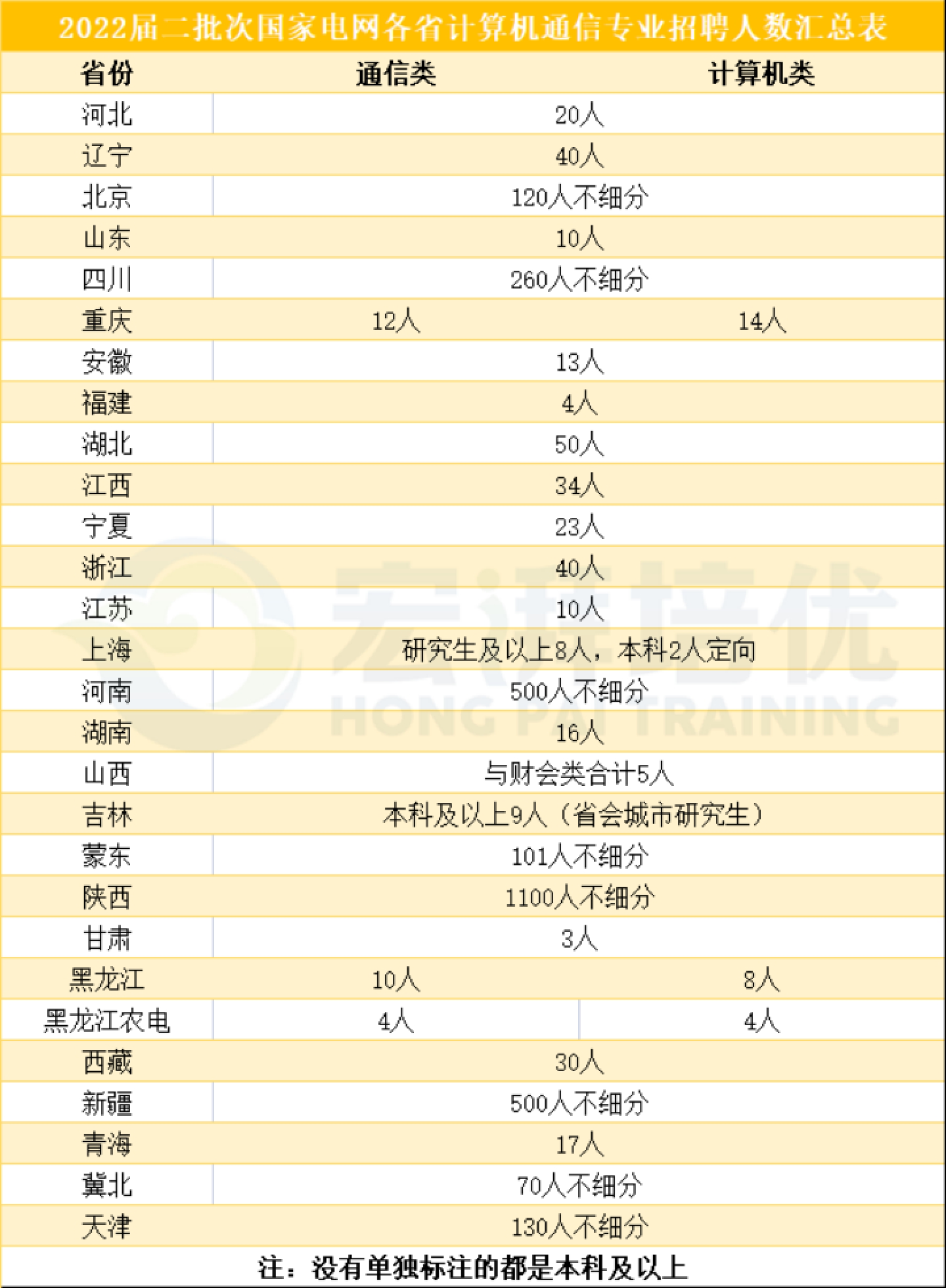 国家电网｜计算机类、通信类考情分析