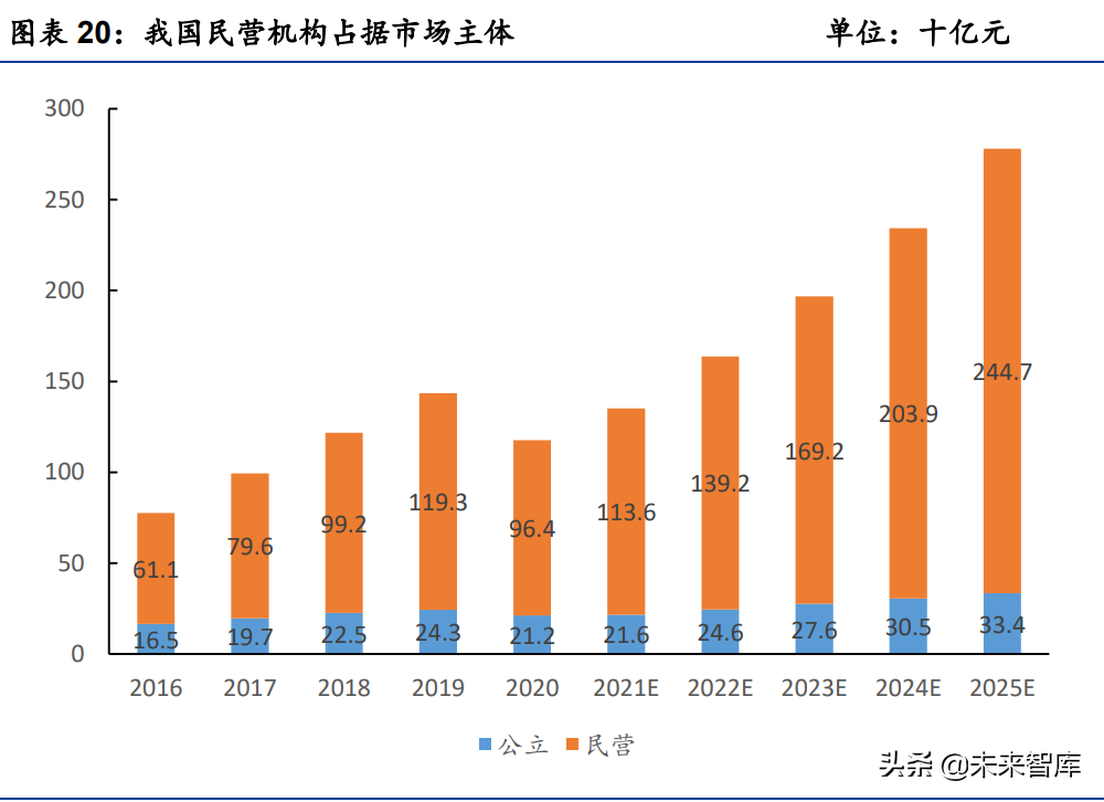 医美服务行业研究：探析供需特点、发展趋势与竞争壁垒