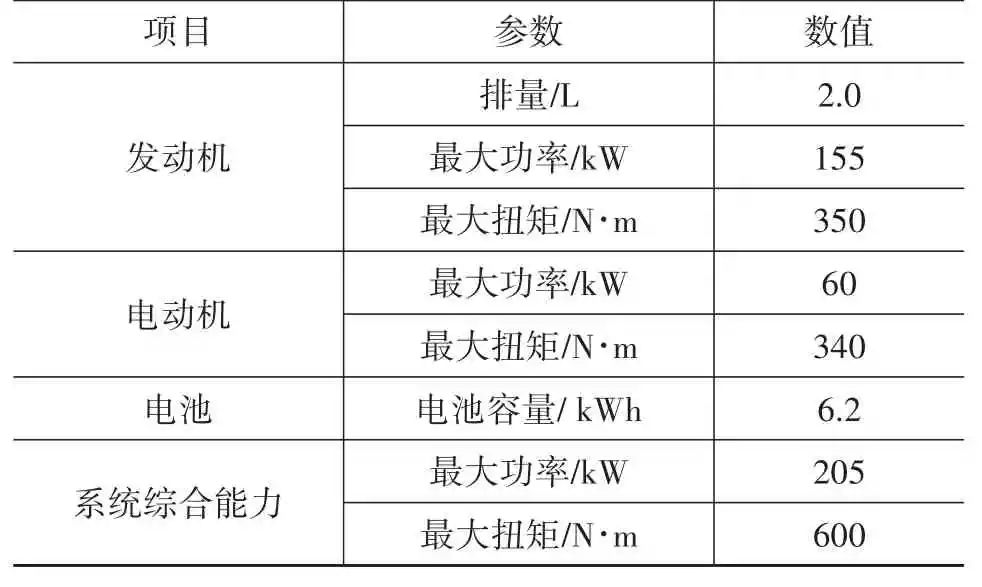 混合动力汽车操作模式分析及设计展望