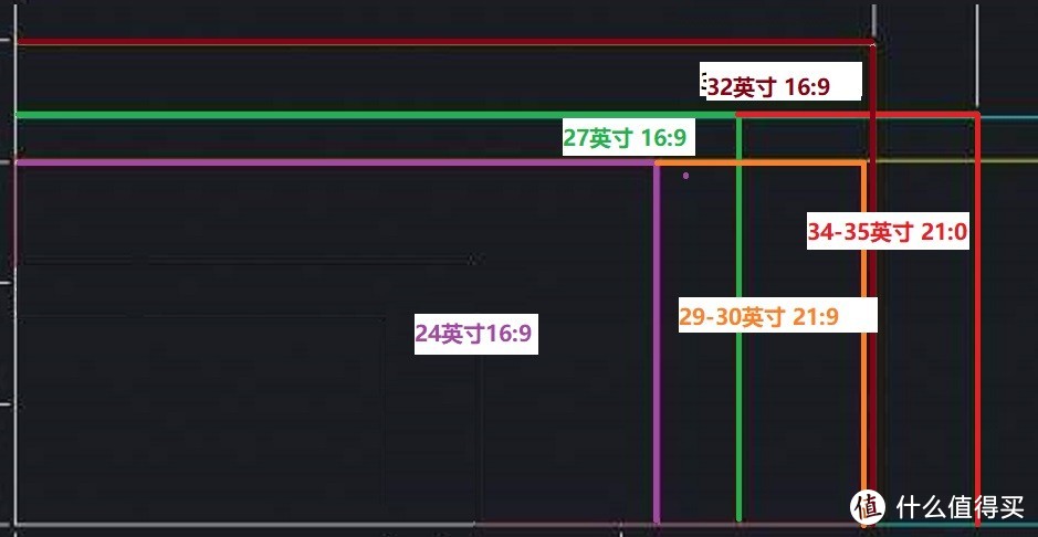 提高生产力，用带鱼屏还是组双屏？纠结2年的我终于有答案了