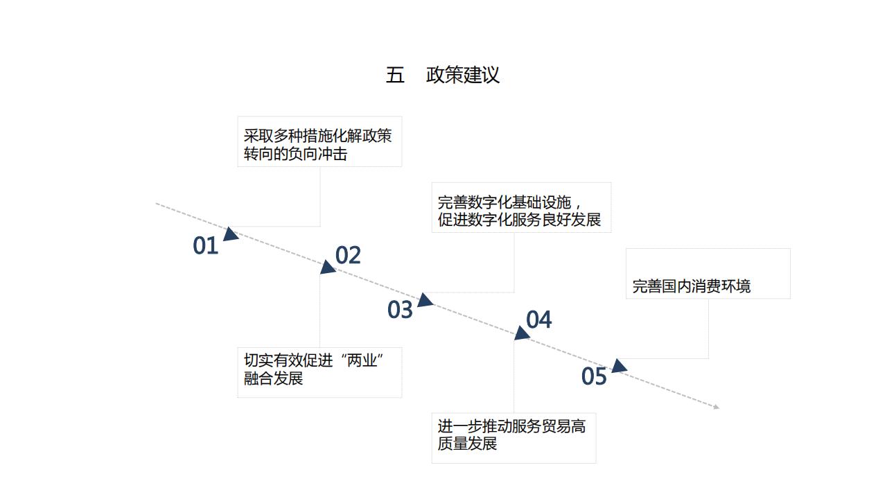 图解经济蓝皮书：2022年中国经济形势分析与预测，156页完整版