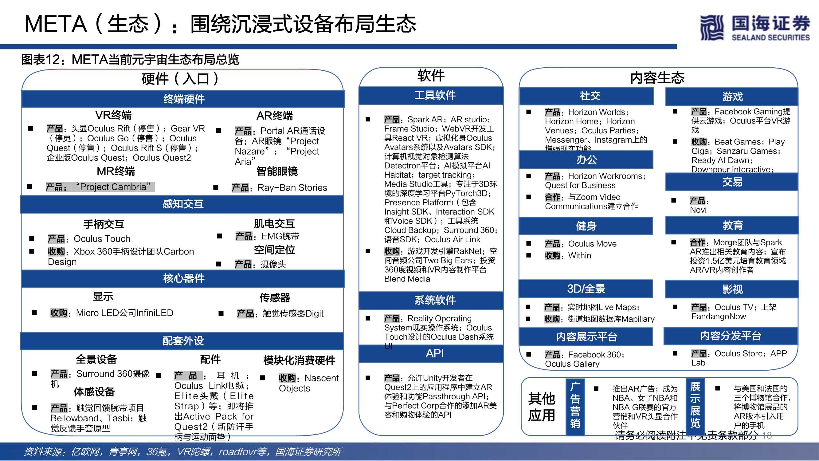 传媒行业元宇宙系列深度报告：下一代互联网前瞻