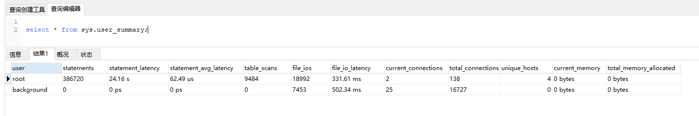 MySQL數據庫監控