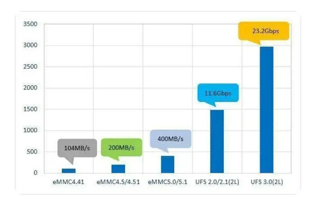 手機(jī)存儲(chǔ)空間不能光看大小，品質(zhì)也非常重要