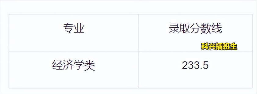 2022年插班生考试回顾：上海插班生考试政策解析