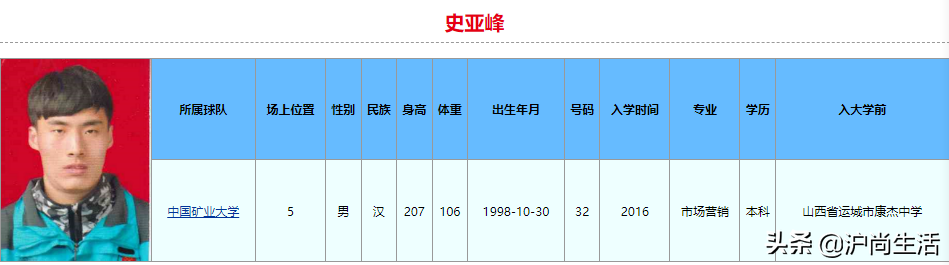 广西哪个大学可以打cba(球打得比你好,学习也比你好！2022年CBA选秀大学生就读学校和专业)