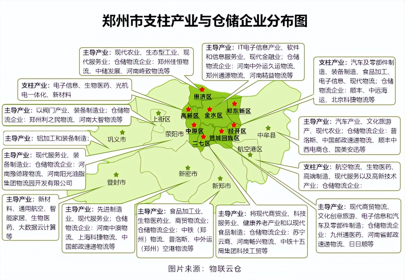 逃离郑州3——行业困境