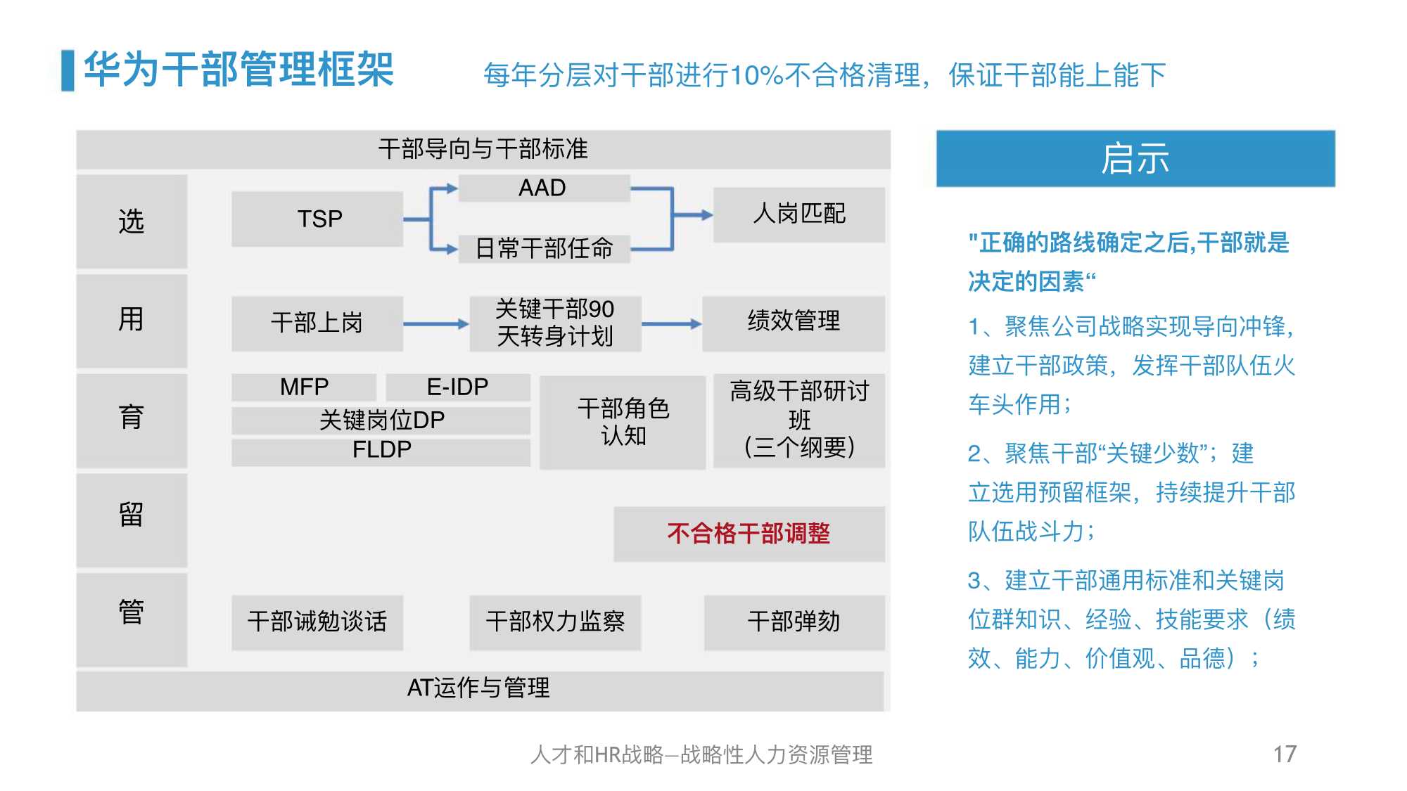 华为人力资源管理体系精髓及启示