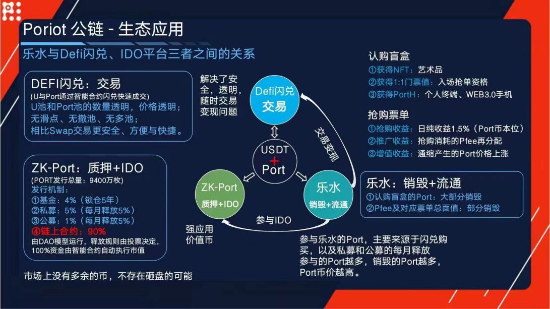 ZK-Poriot公链首个明星链上竞拍抢单互助生态乐水