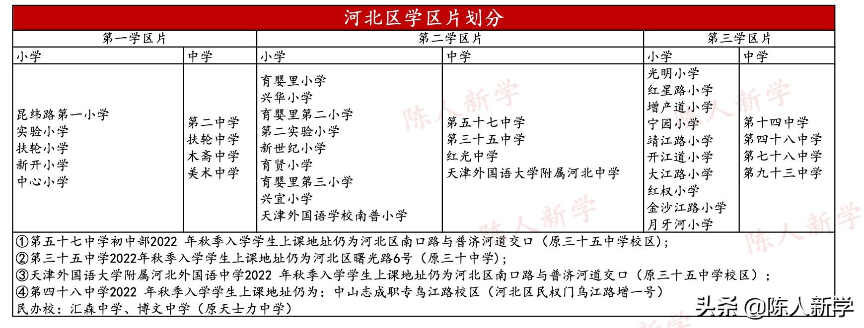 天津私立小学招聘教师（天津学区划分）