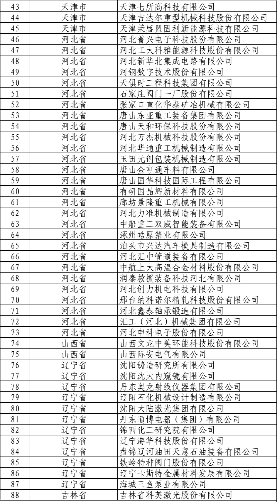 546家！工信部建议支持的国家级专精特新“小巨人”公示名单来了