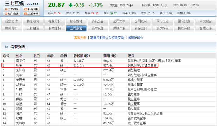 三七互娱副总杨军早年在会计师事务所 如今发达了年薪高达500多万