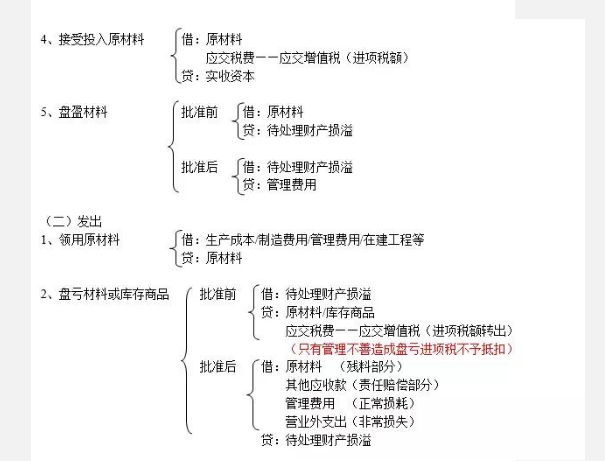 资深会计最不愿意带的，就是基础会计分录都不会的，很累的