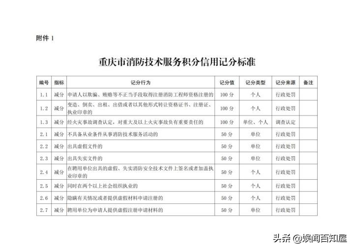 中企安培：又一地发布官方公告，注册消防工程师利好信息
