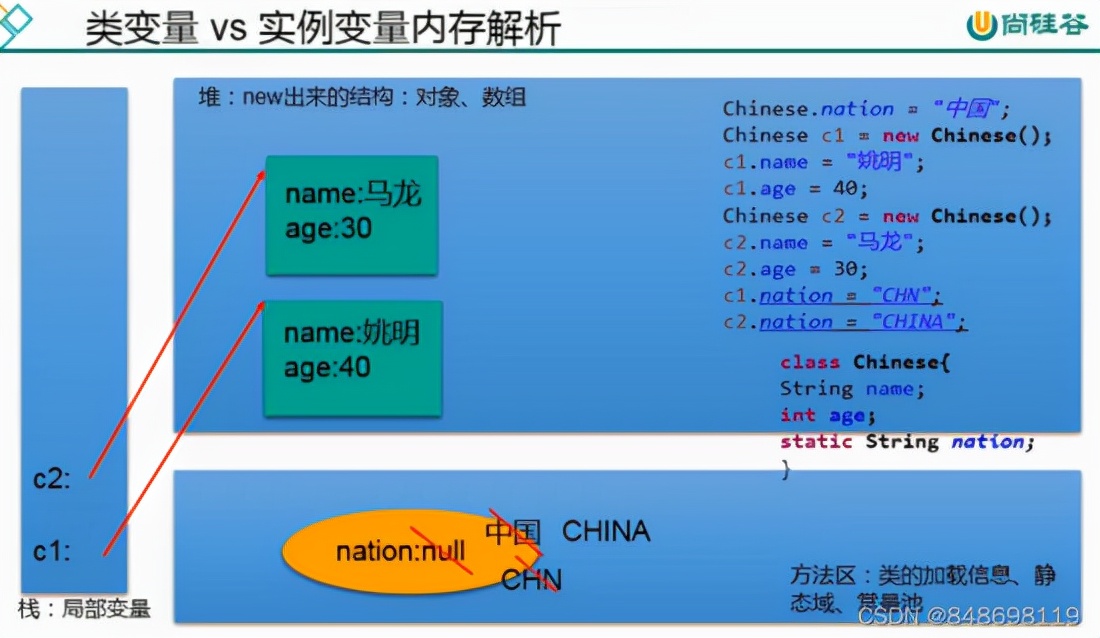 Java的面向對象