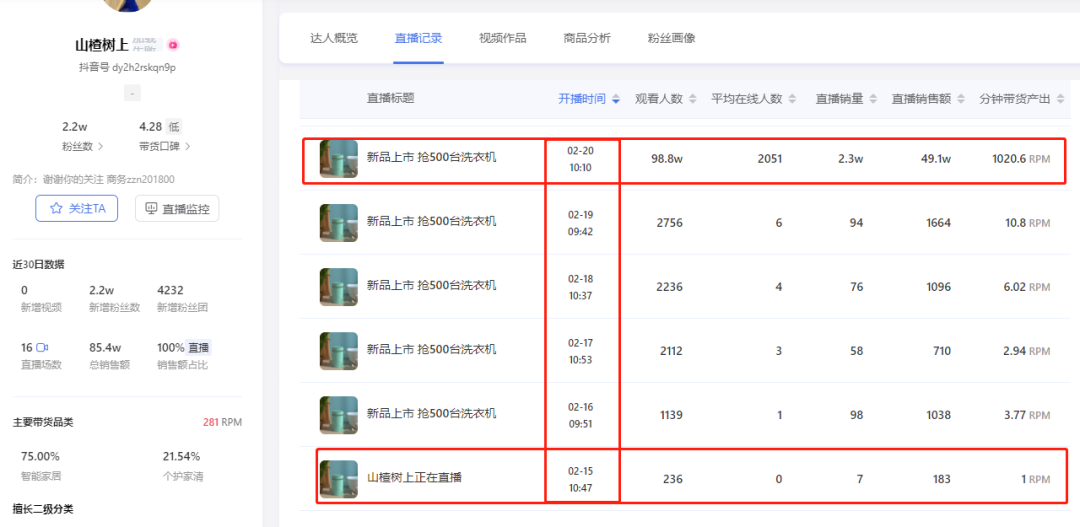 纯自然流单场卖货近50w+，是如何做到的？