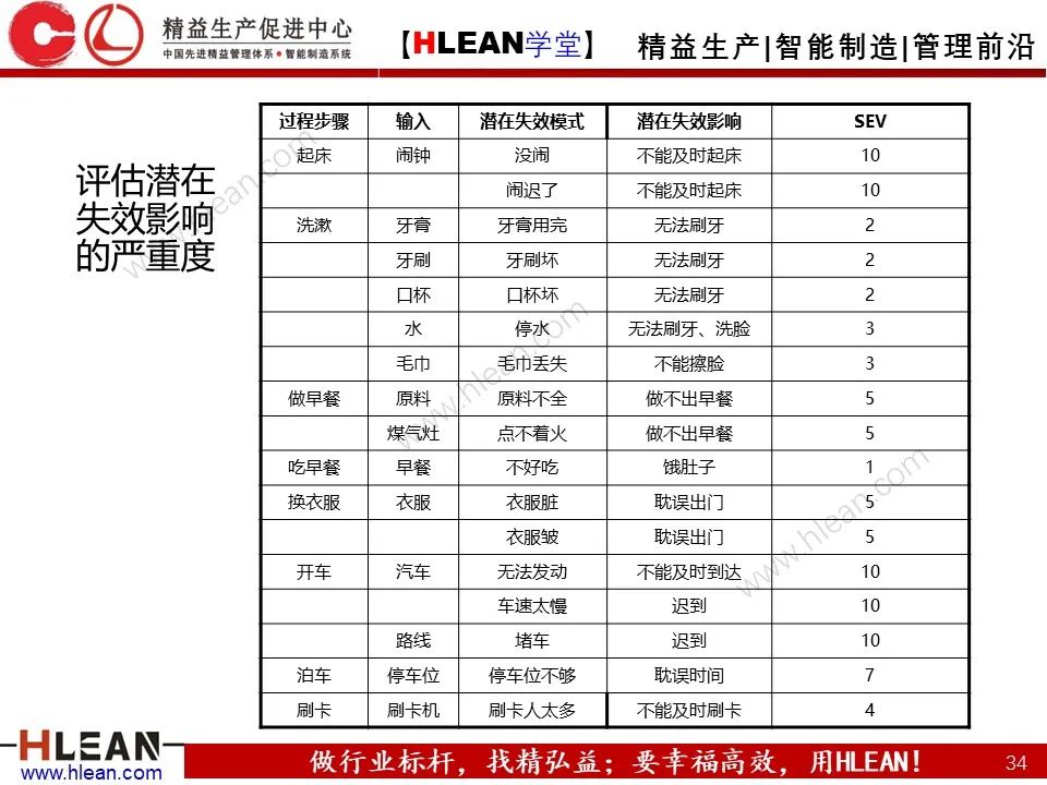 「精益学堂」六西格玛基本方法及工具应用