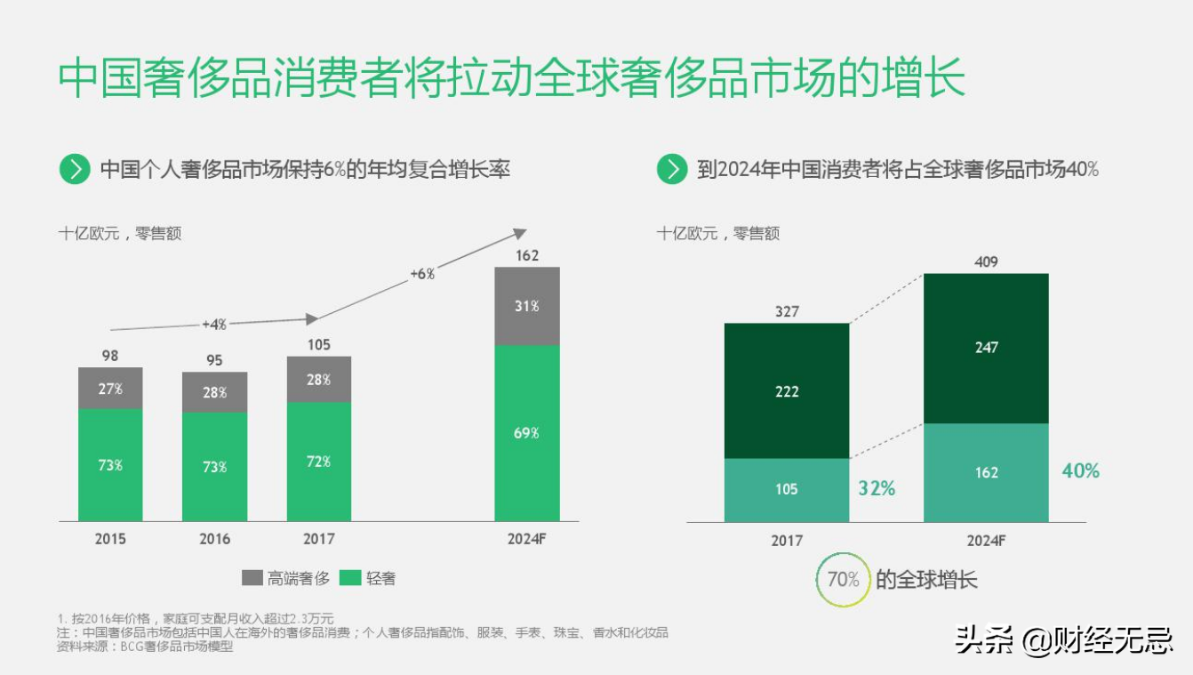 从草根到奢侈品，变身“加拿大特产”，是谁宠坏了这只鹅？