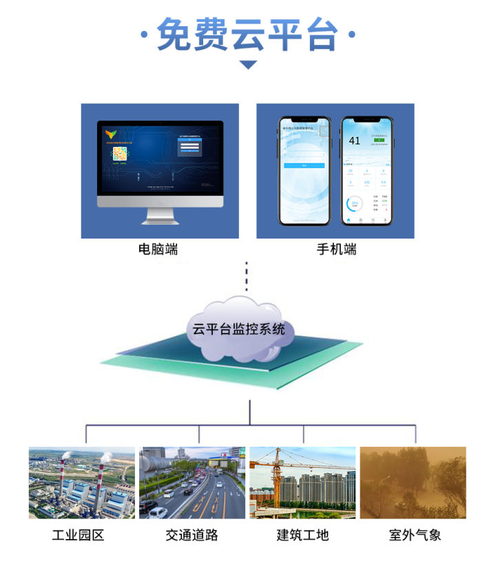 大气网格化监测系统助力城市环境精细化管控