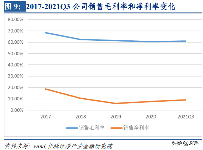 中药行业之九芝堂研究报告