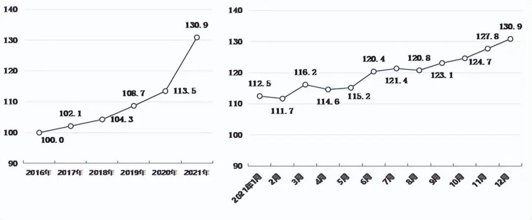 产经前线 Vol.012丨 全国数字经济同比增长15.3%……