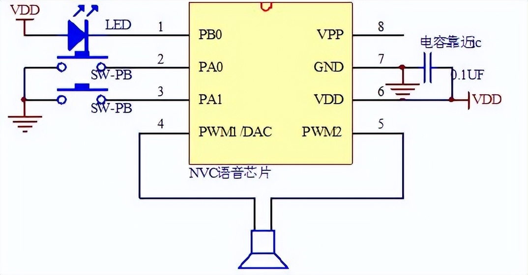 NV080C語音芯片：兒童益智玩具的應用