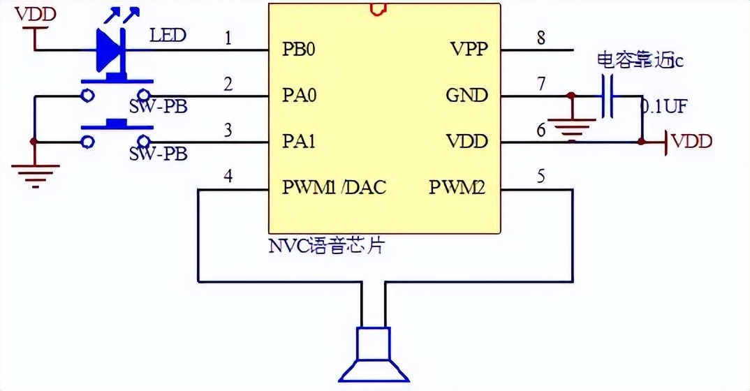 NV080C語音芯片：兒童益智玩具的應(yīng)用