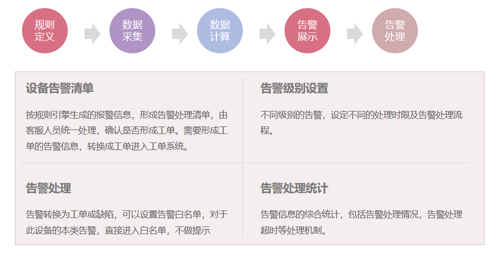Aidex Sharp 项目案例-设备物联网运维监控