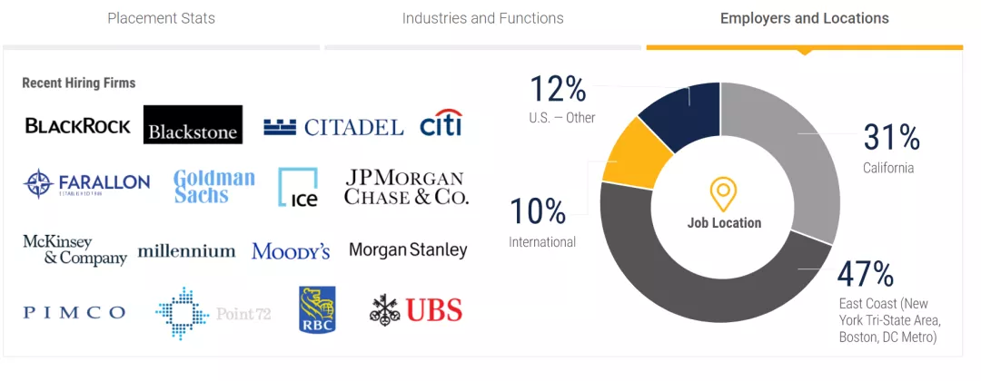 金融工程专业怎么样？排名、就业前景、申请难度分析