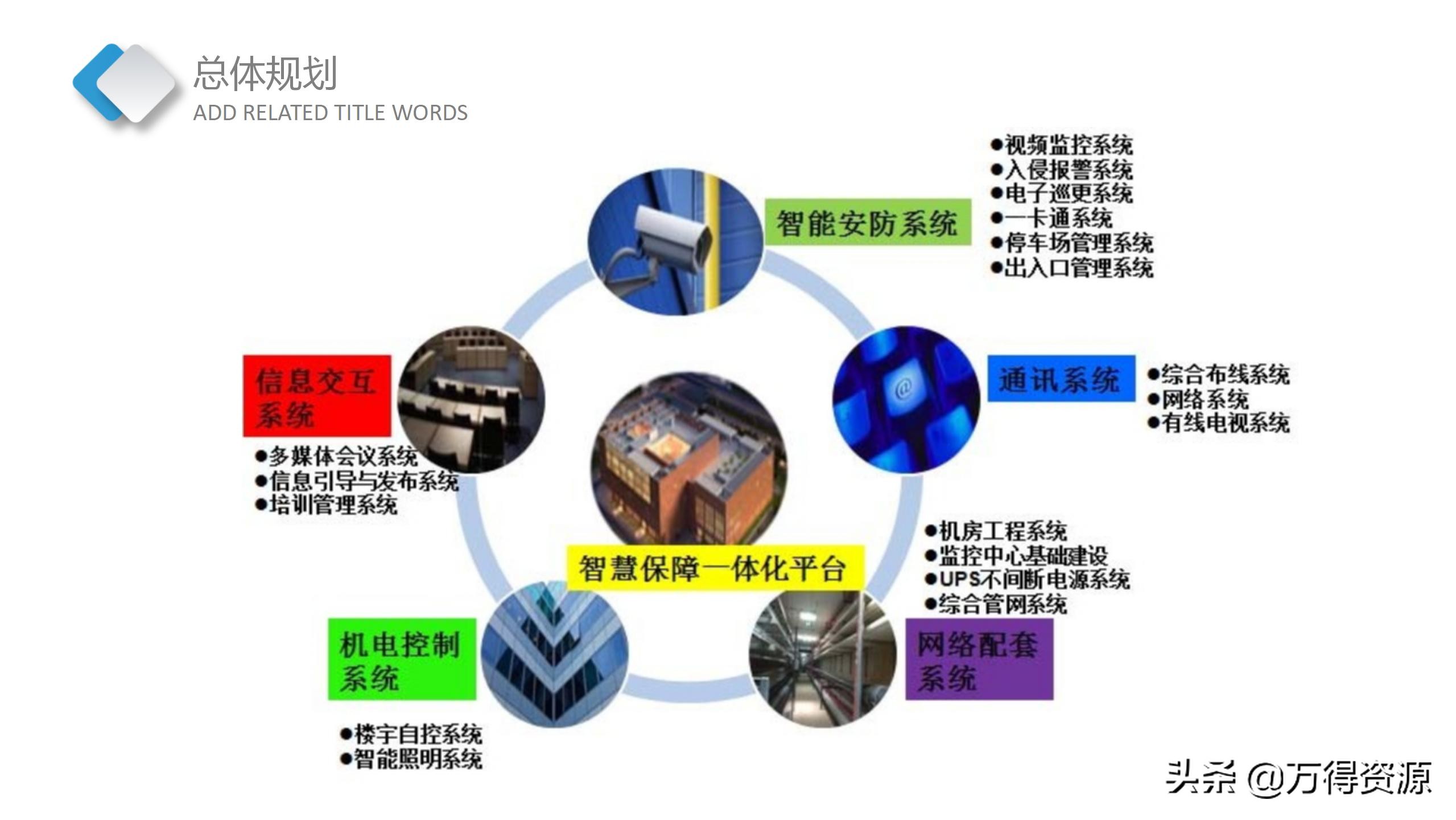 智慧档案中心建设全套设计方案（PPT）