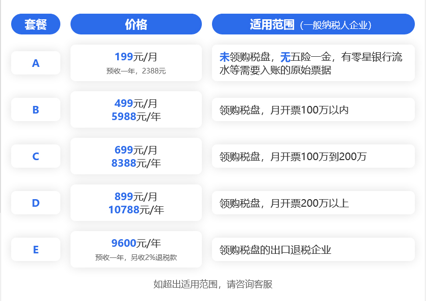 盘点《福州代理记账》企业代理记账报税流程及收费标准