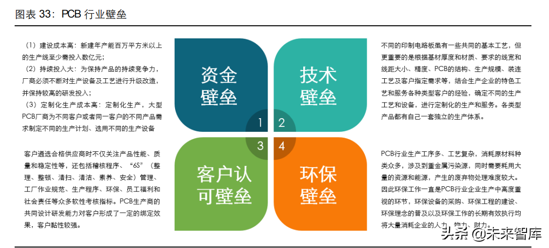 PCB行业深度研究：历经近百年发展的“电子产品之母”