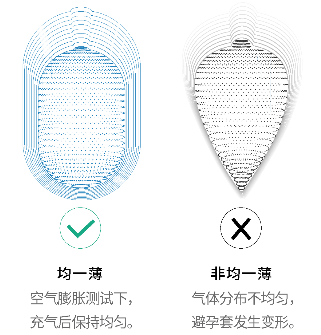 003之战，谁来建立安全套新秩序？