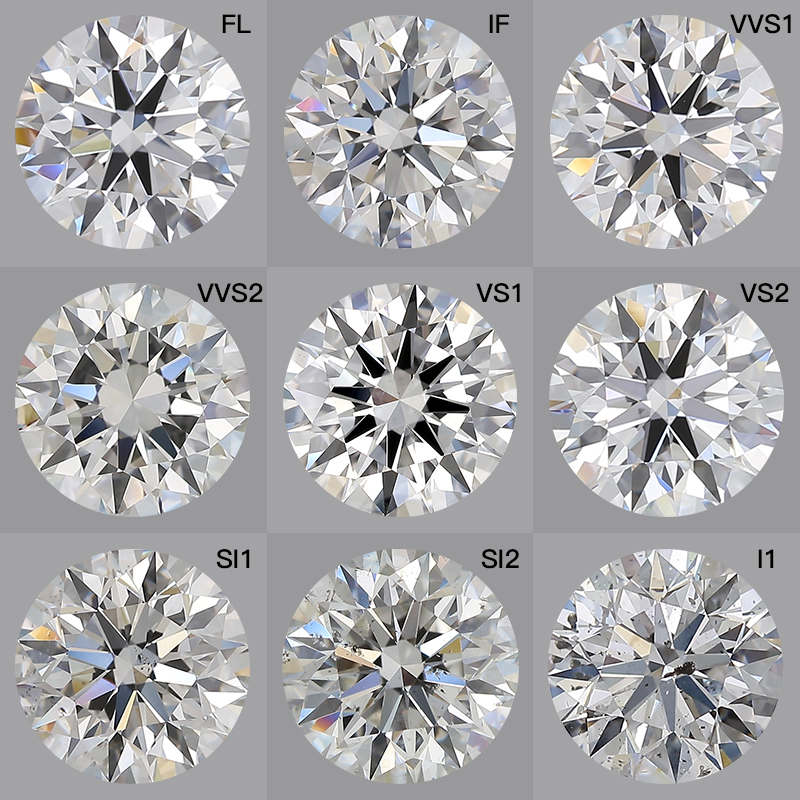 钻石等级划分标准 钻石等级对照表图片详解