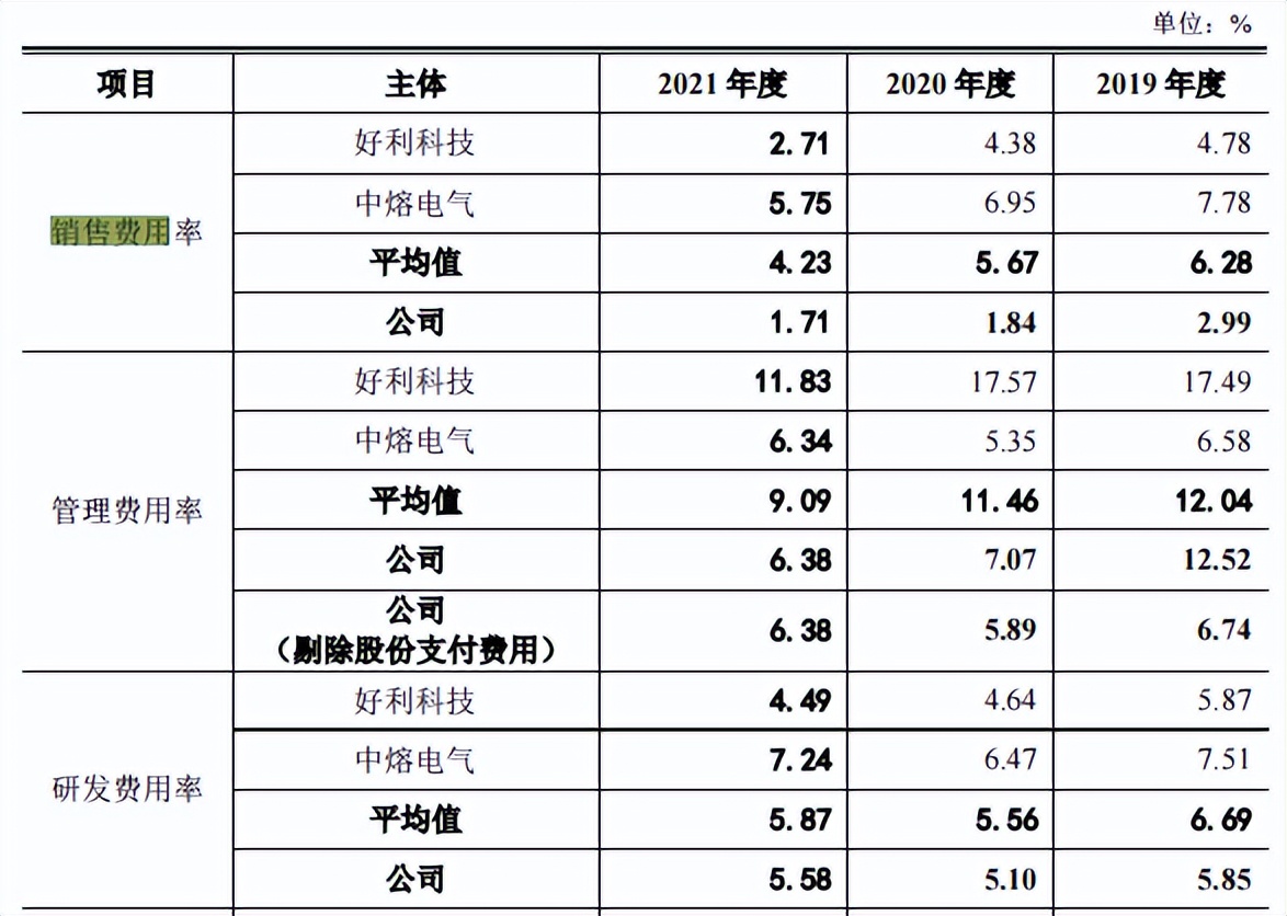 雅宝电子毛利率远超同行，预期营利双降，前五大客户关系匪浅