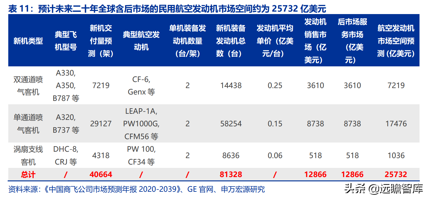 航空发动机产业链全景解析：军民需求共振，铸就万亿市场