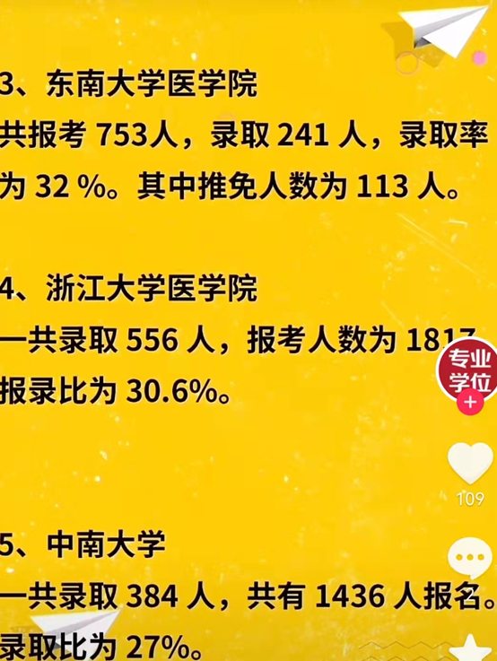 临床医学专业最新排名，上海交大成“天花板”，浙大紧随其后