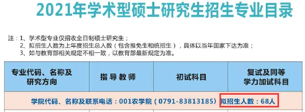 这些高校扩招，报考的考研生实在太幸运了