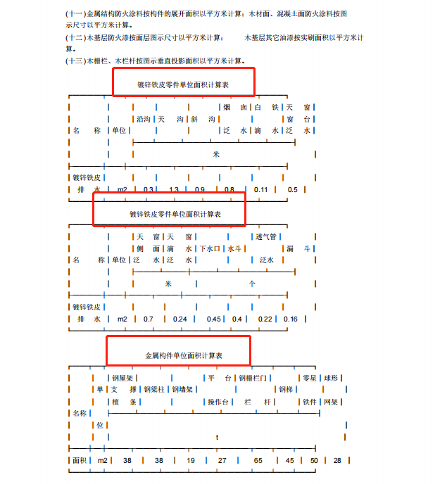 中建23套建筑工程预算表格合集，直接输入数据可以快速生成价格