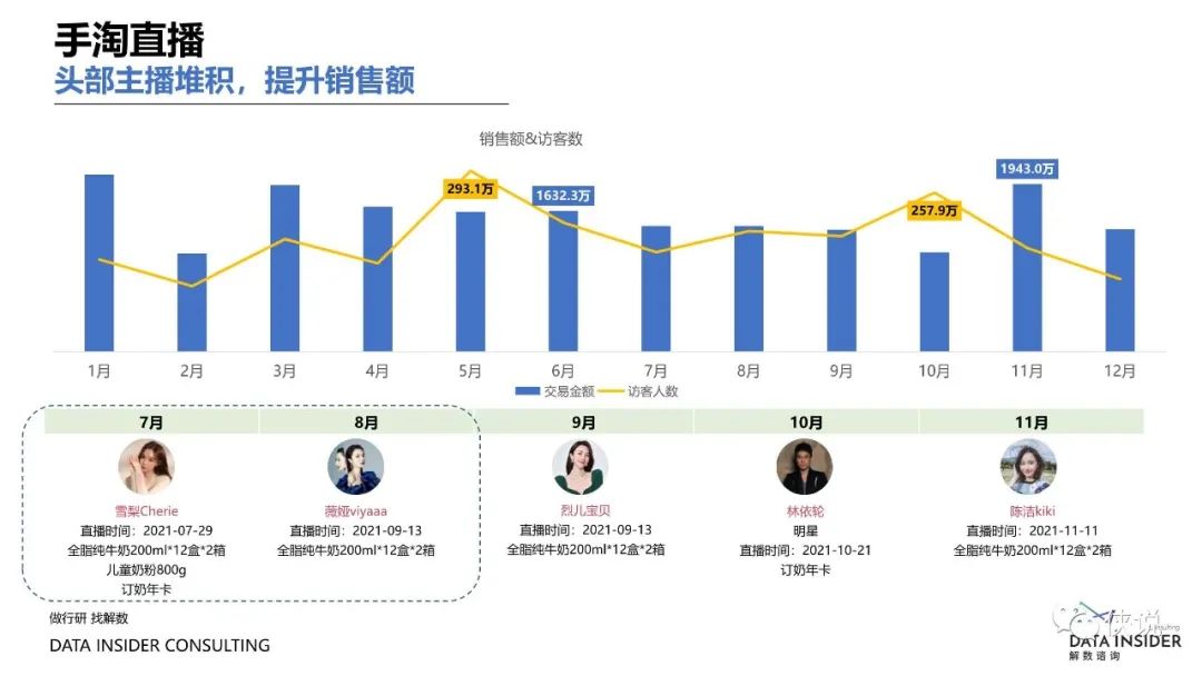 盘点2021那些靠精细化运营制胜的品牌（解数咨询）