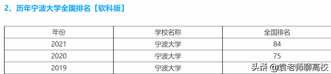 宁波大学与温州大学，浙江省两所沿海知名院校，哪个实力更强？