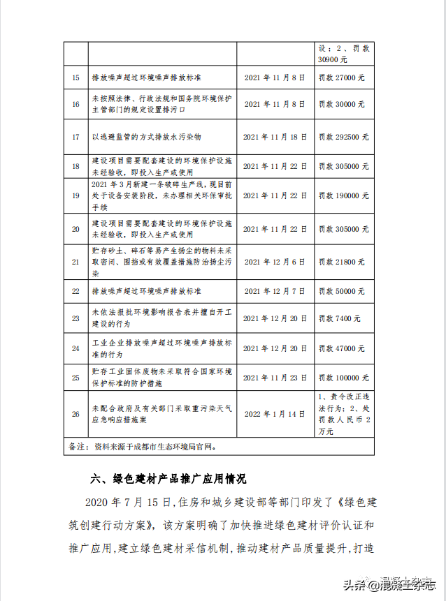 成都市预拌混凝土行业2021年度发展情况报告