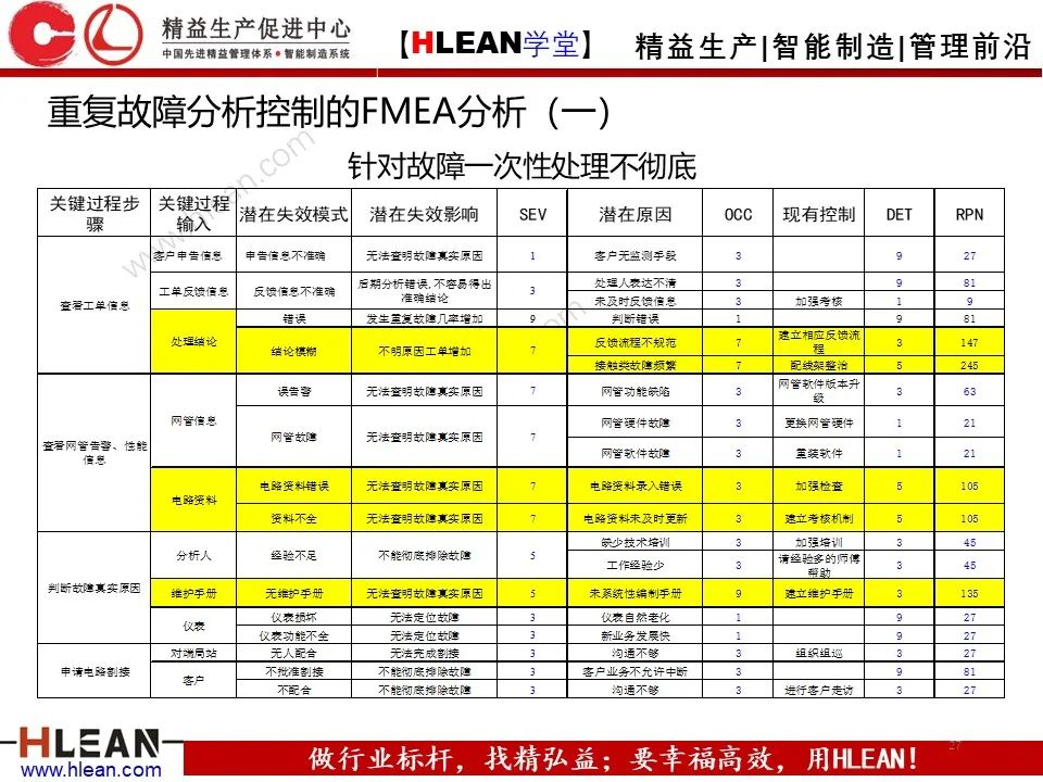 「精益學堂」六西格瑪基本方法及工具應用